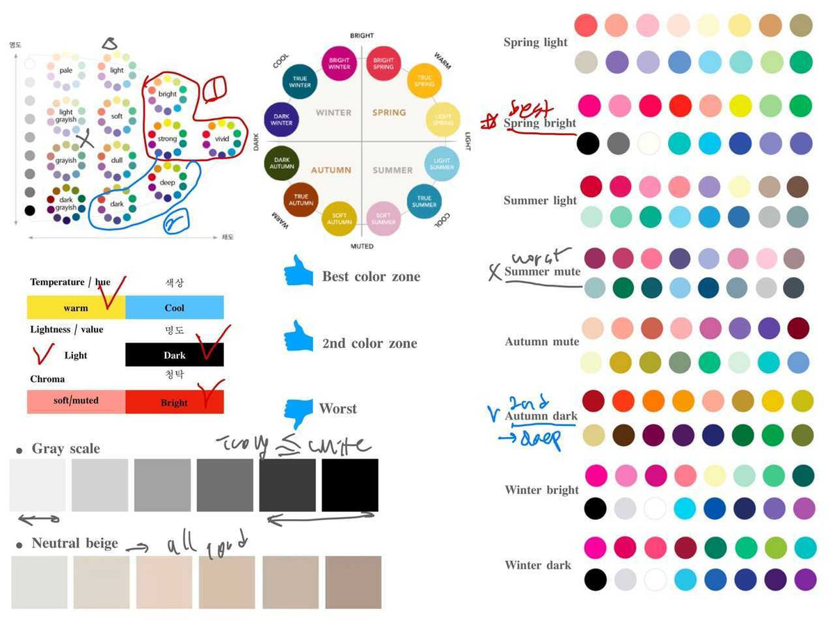 Seúl: Color Analysis / Analysis de color
