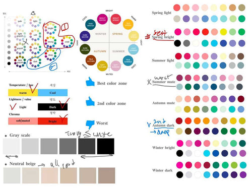 Color Analysis / Analysis de color